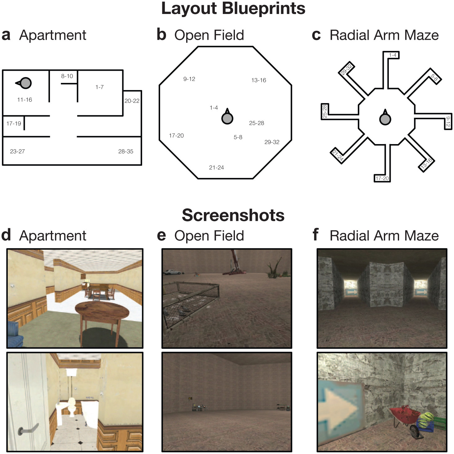 Effectiveness of the method of loci is only minimally related to factors that should influence imagined navigation