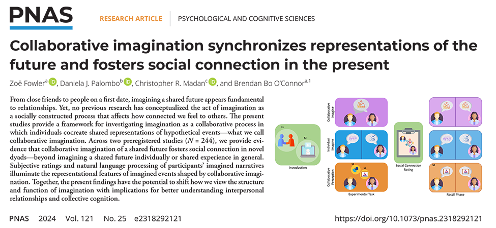 Collaborative imagination synchronizes representations of the future and fosters social connection in the present